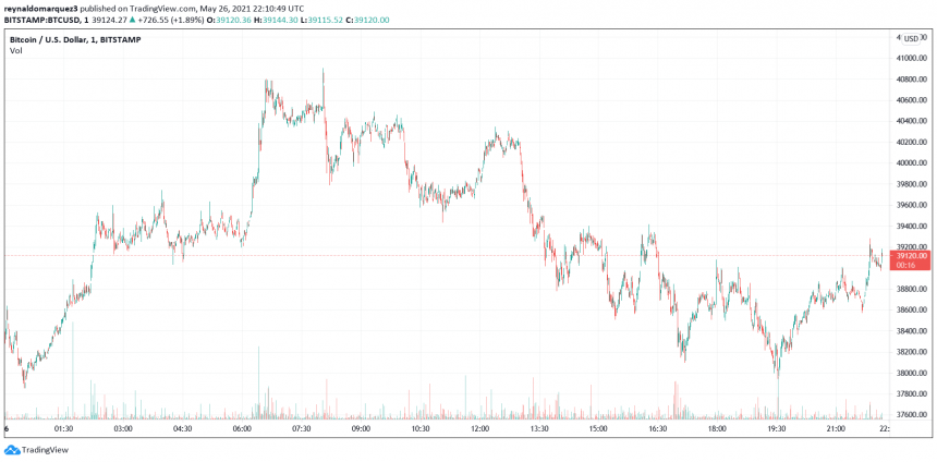 PayPal Bitcoin BTC BTCUSD Ethereum ETHUSD