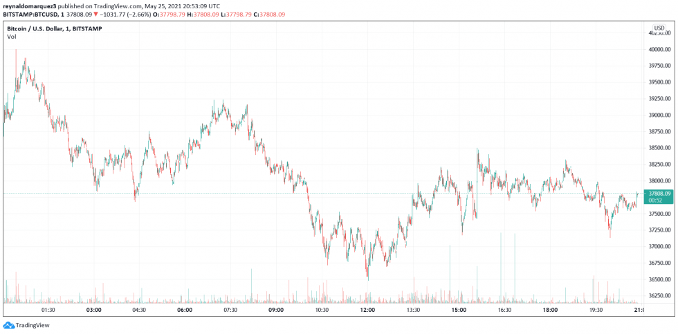 Bitcoin BTC BTCUSD