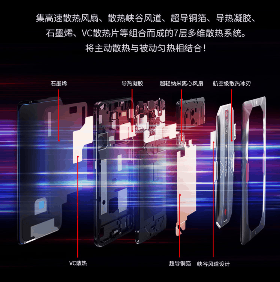 Wersja przezroczysta przedniego deuteru Red Magic 6 Pro