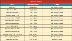 Rogers-OS-upgrade-schedule-new