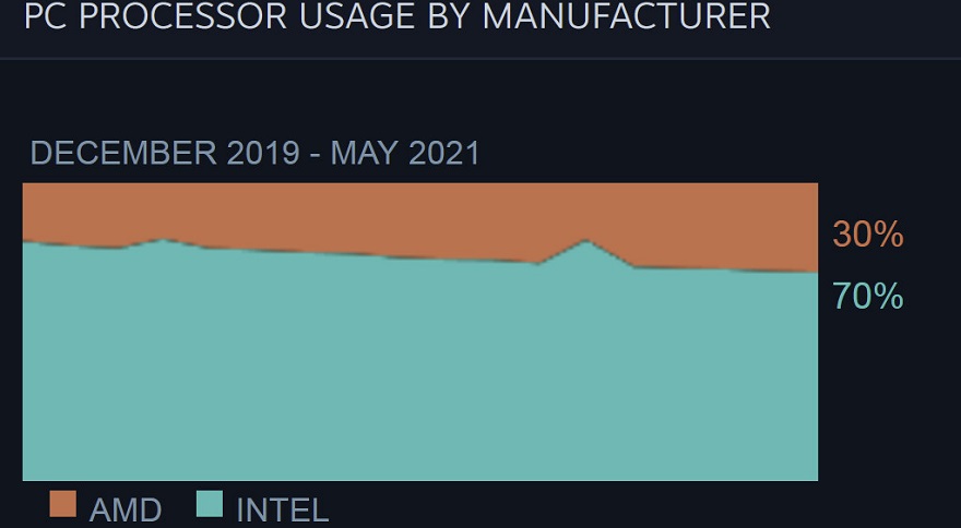 1 36 1 36