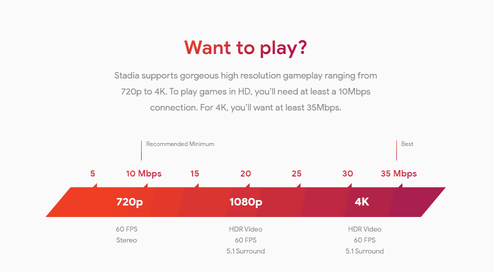 Wymagania dotyczące sieci Stadia