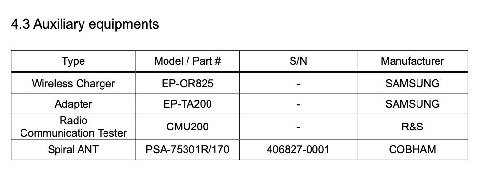 Adapter ładowarki Samsung Galaxy Watch 4 SM-R885U FCC