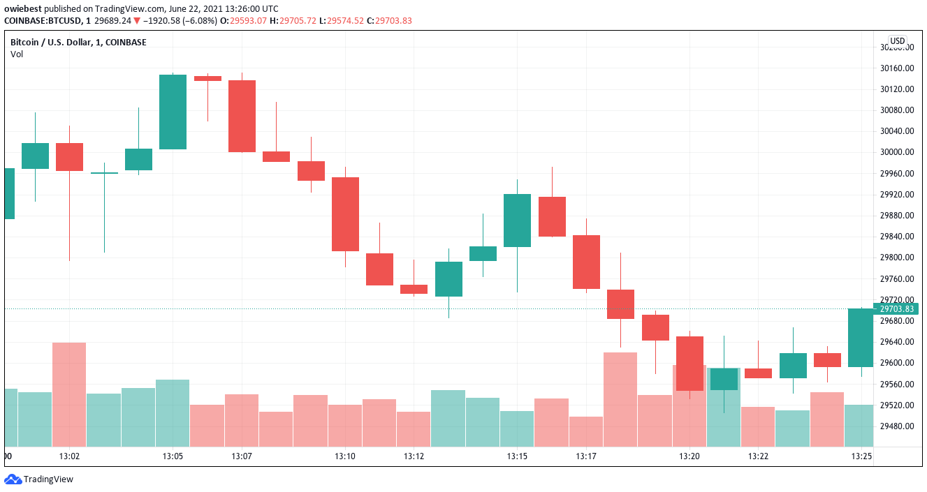 Podstawowe Narzedzie Bitcoin Daje Najgorszy Odczyt Od Poczatku Bull Run Pl Atsit