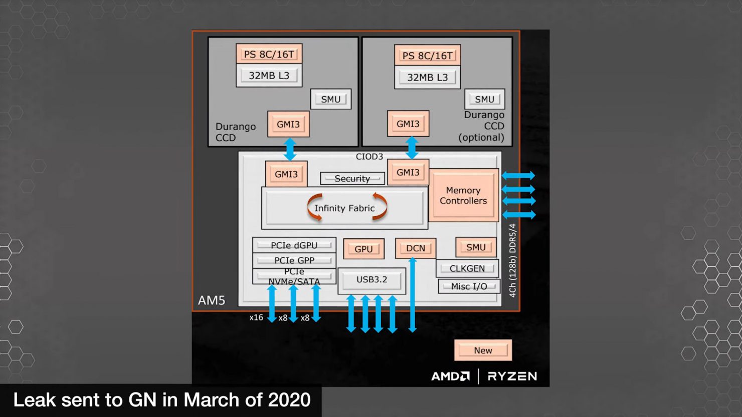 amd-ryzen-raphael-zen-4-desktop-cpu-am5-platform-details-leak_-old-slides-_2020-_2