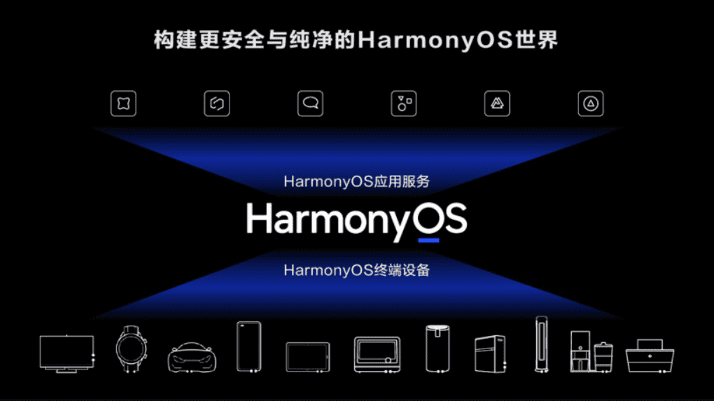 HUAWEI HarmonyOS 2.0