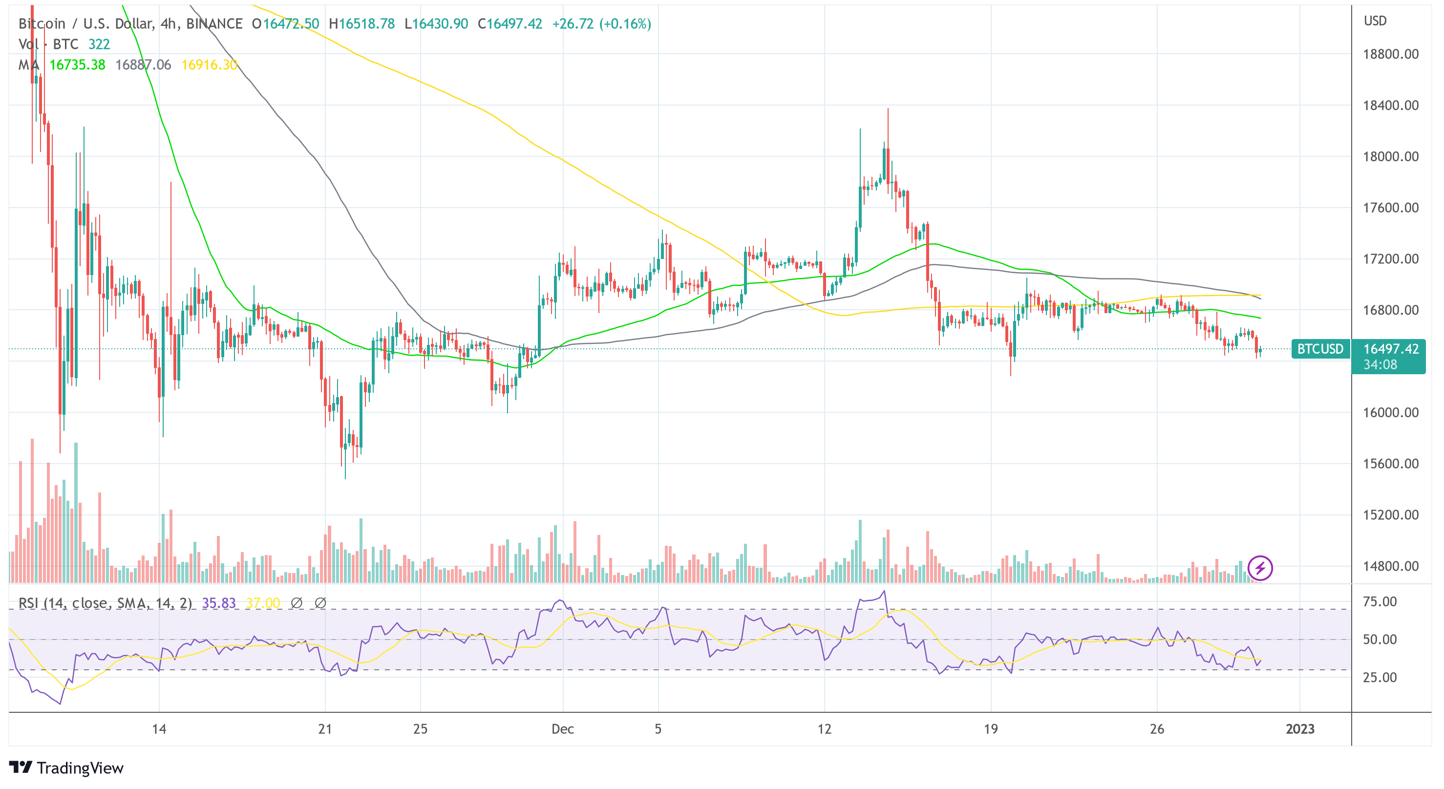 prognozy bitcoina