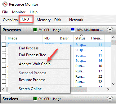 Процесс ЦП монитора ресурсов Щелкните правой кнопкой мыши Анализируйте цепочку ожидания