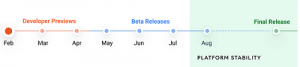 android-12-update-timeline-schedule-roadmap-release-date-1