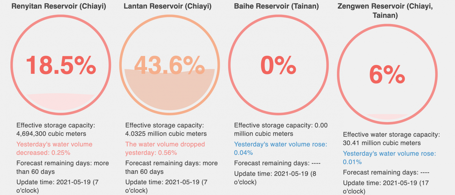 tainan-water-levels-may-2021