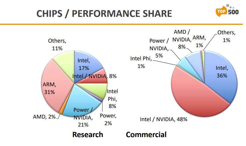 суперкомпьютеры-top500-intel-xeon-amd-epyc-cpus-nvidia-gpus-_4