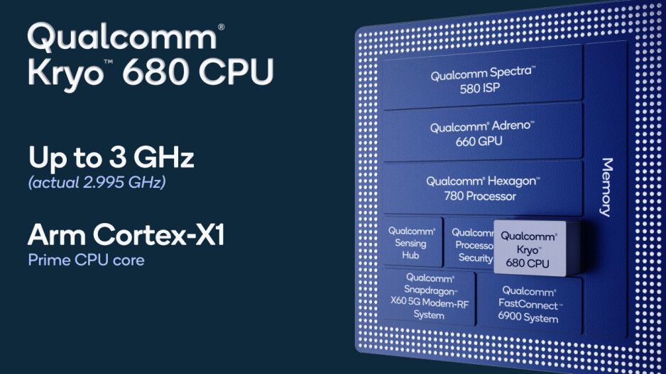 Qualcomm Snapdragon 888 Plus 5G работает с тактовой частотой до 3,0 ГГц, повышает производительность ИИ на 20%