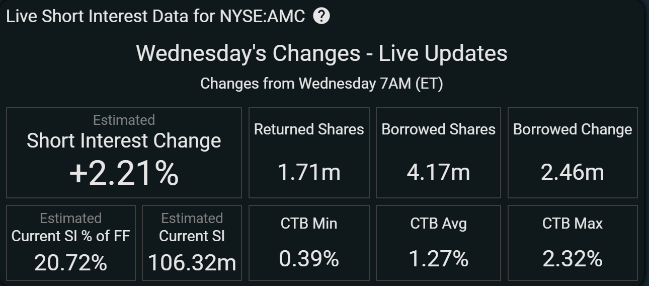 Data for interest. AMC Entertainment preferred.