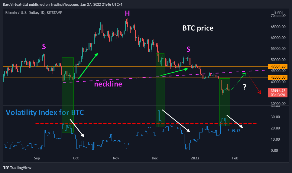 Short squeeze lvl 3. Индекс волатильности. Волатильность биткоина график. Шорт сквиз.