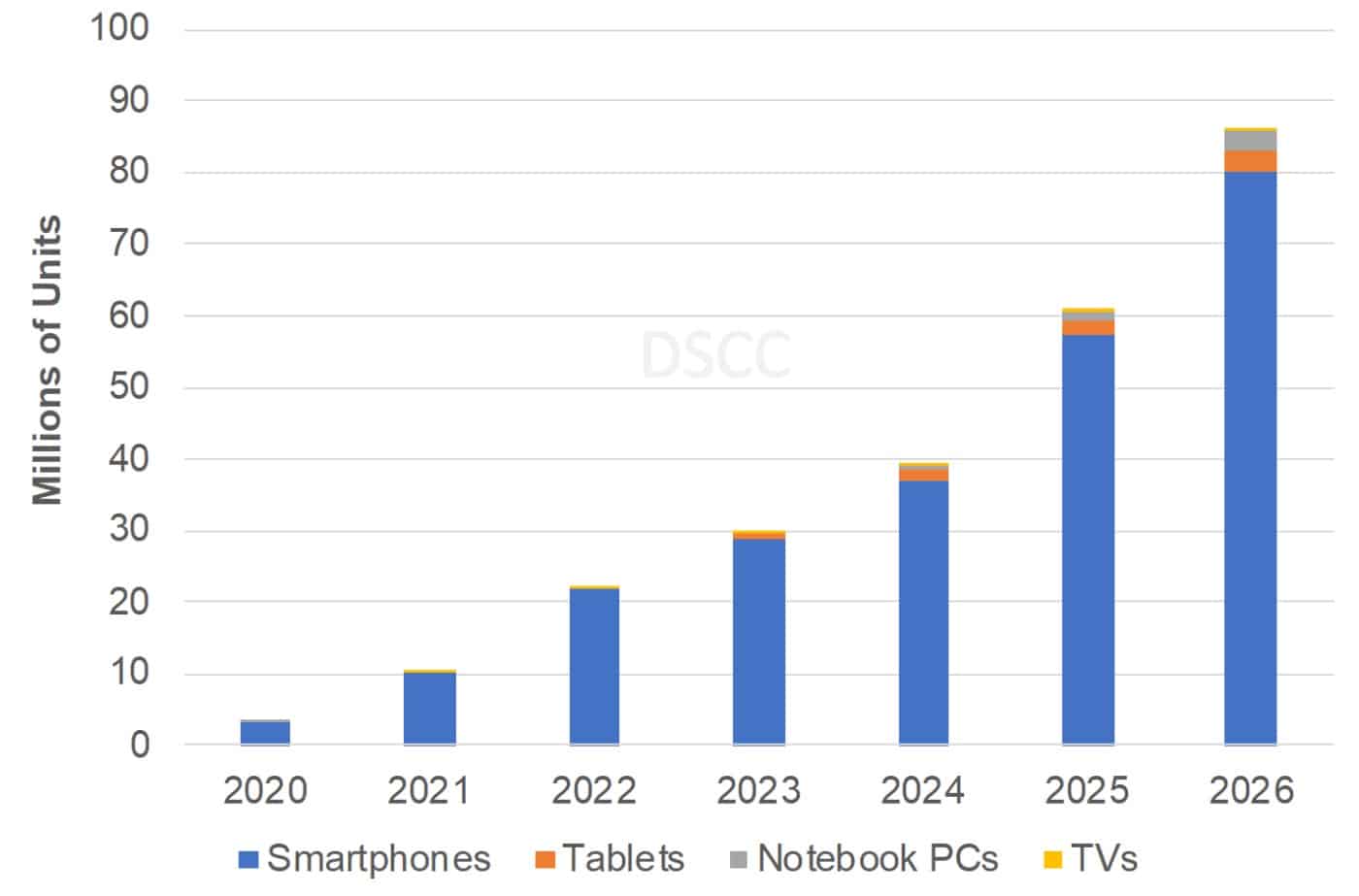 Samsung dominates Global Android Market this month