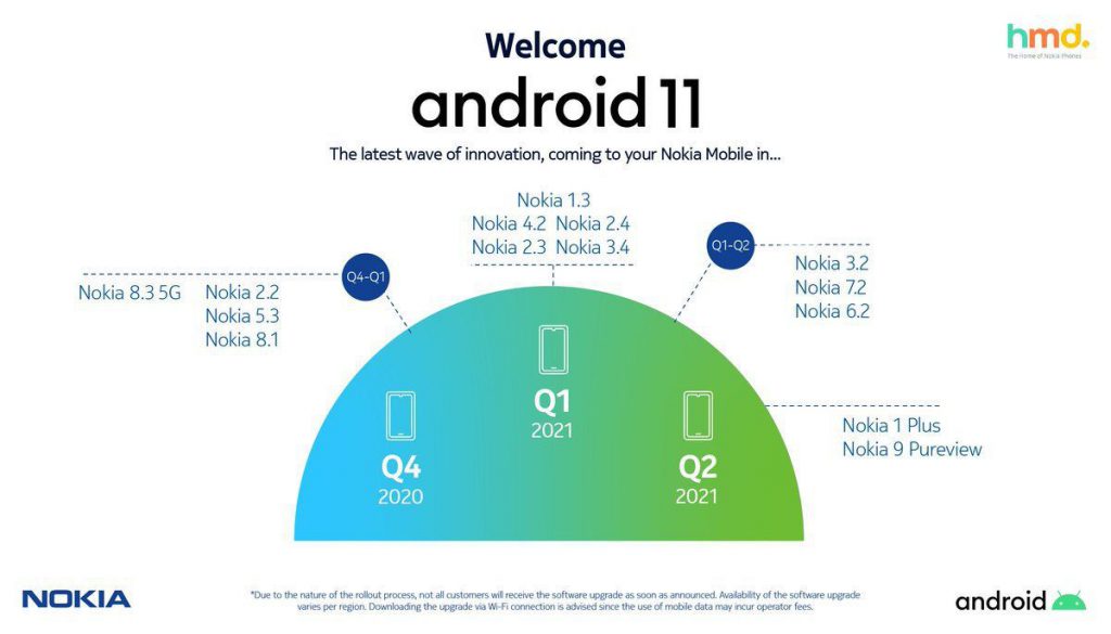 nokia 2.4 android 11