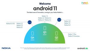 nokia-android-11-roadmap