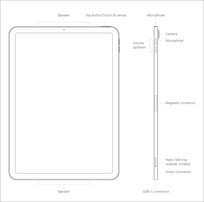 ตำแหน่งไมโครโฟนบน iPad Air 2020