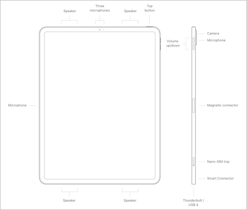 ตำแหน่งไมโครโฟนบน iPad Pro 2021