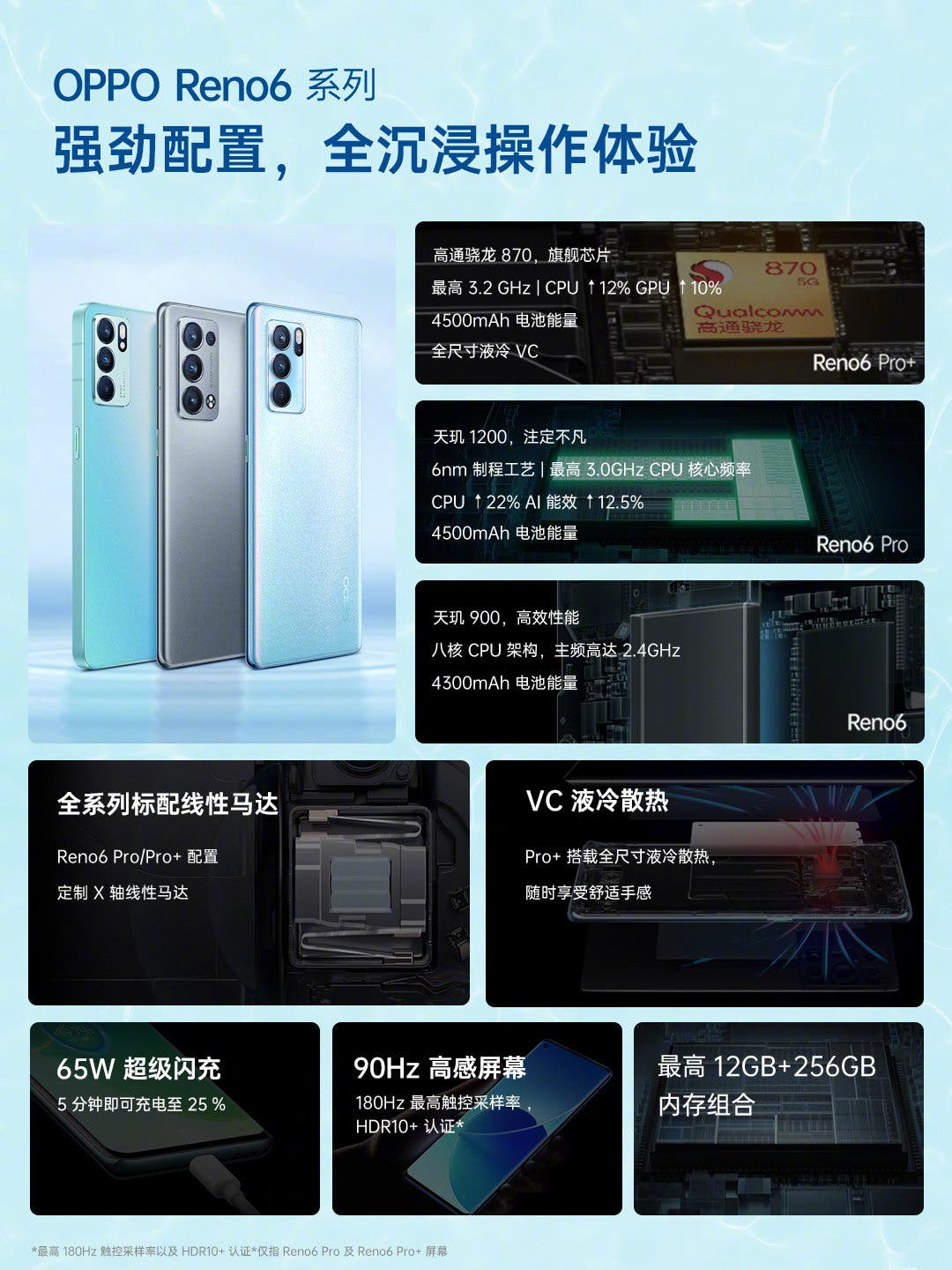 OPPO reno 6 Pro Plus