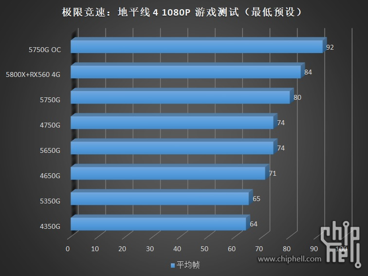 amd-ryzen-pro-5000g-cezanne-zen-3-เดสก์ท็อป-apus-_-ryzen-7-5750g-ryzen-5-5650g-ryzen-3-5350g-_rainbow