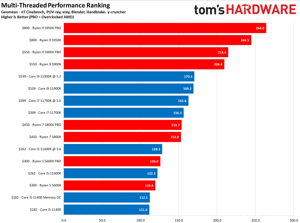 Amd intel graphics