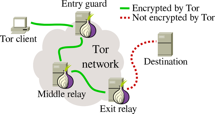 Tor browser onion network tor browser for linux debian hudra