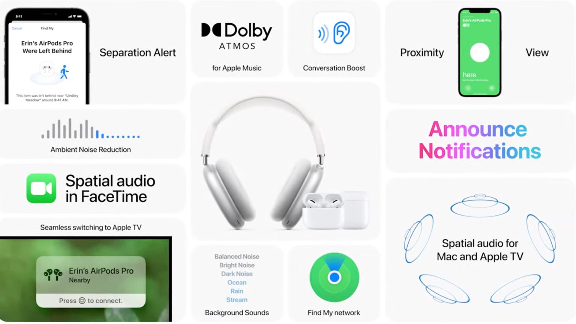 คุณสมบัติ AirPod ใหม่ใน iOS 15