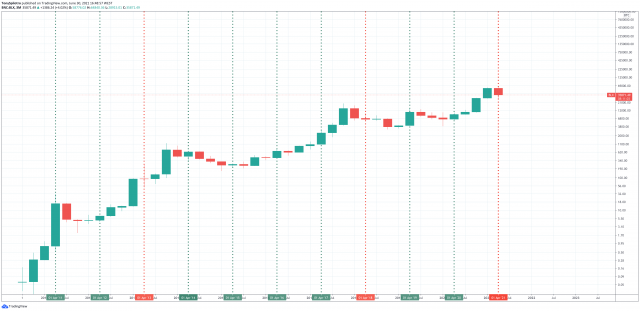 bitcoin แย่ที่สุดรายไตรมาส