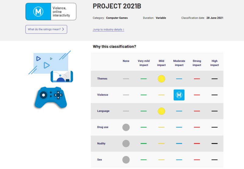 Project 2021b Id software