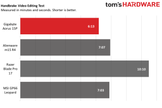 กิกะไบต์ Aorus 15P