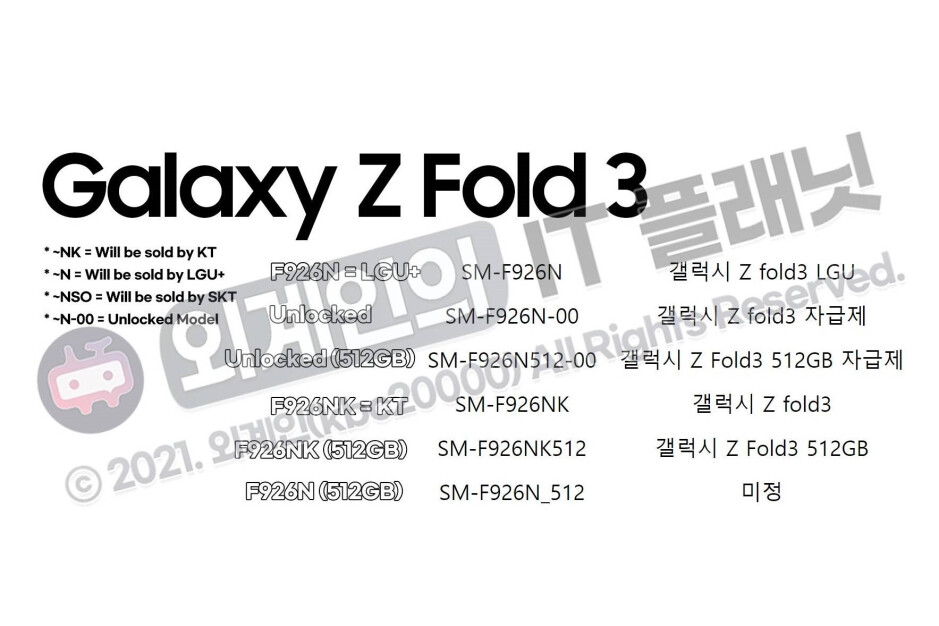 Source- AlieNaTiZ-Samsung มีแนวโน้มที่จะแนะนำตัวเลือกการจัดเก็บข้อมูล 512GB สำหรับ Galaxy Z Fold 3