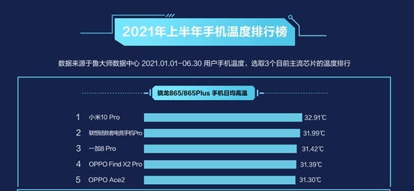 Snapdragon 865