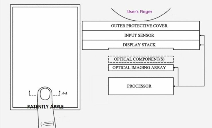 Apple Patent Touvh ID Face ID In Diaplay