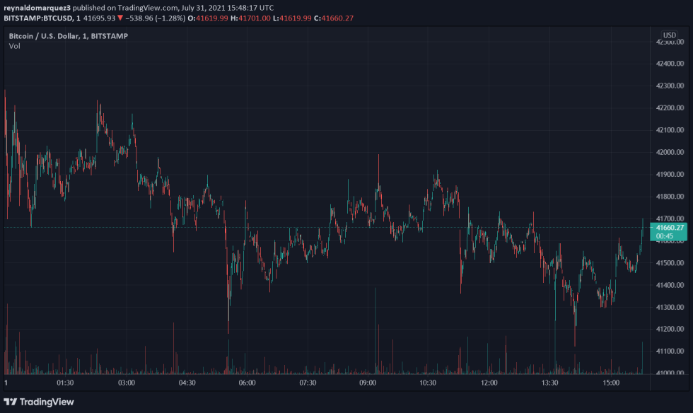 Bitcoin BTC BTCUSD