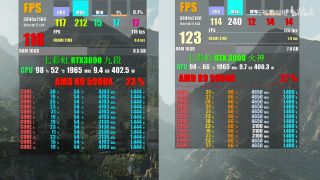 iGame GeForce RTX 3090 Kudan เทียบกับ iGame GeForce RTX 3090 Vulcan OC