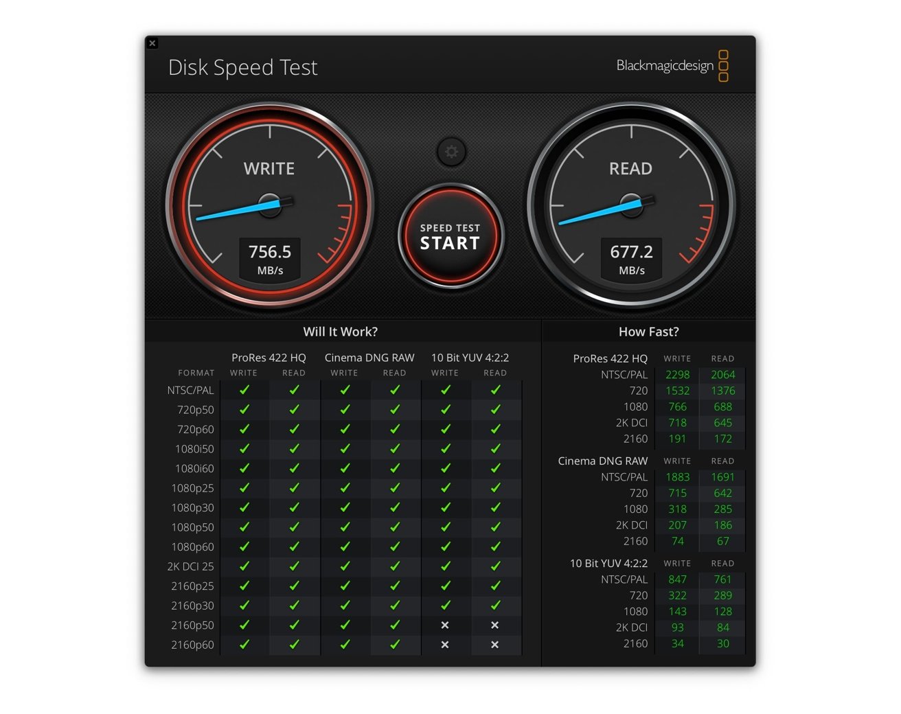 การทดสอบความเร็วของ AppleInsider พบว่า Crucial X6 4TB นั้นค่อนข้างเร็ว แต่สามารถเค้นความร้อนได้