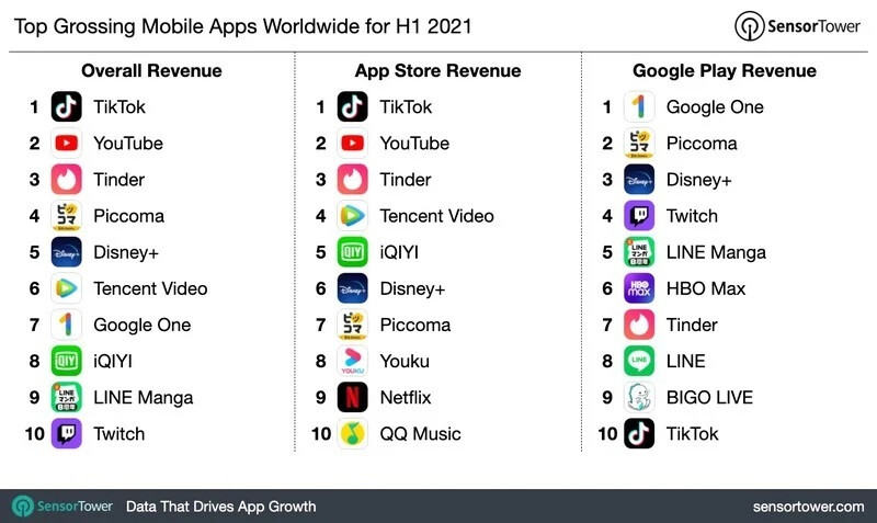 Facebook ต้องการเปลี่ยน Instagram ให้เป็น TikTok clone