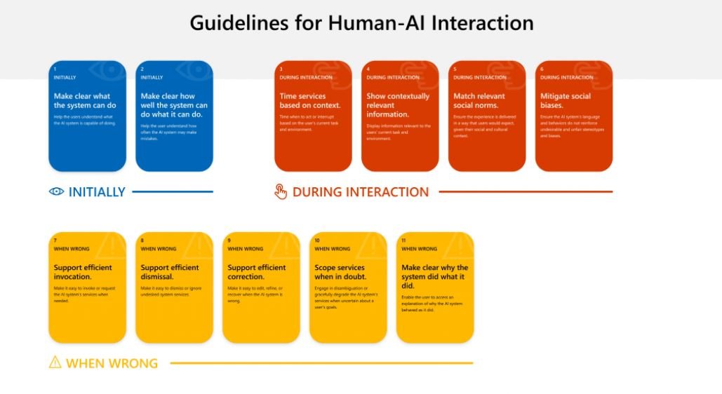 ชุดเครื่องมือ Microsoft Human-AI eXperience (HAX)