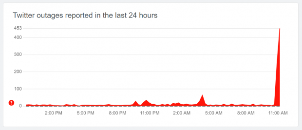 Twitter กำลังมีปัญหา: ไม่สามารถเข้าถึงบุ๊กมาร์ก โปรไฟล์ อะไรก็ได้ 01 | TweakTown.com Twitter is having problems: can't เข้าถึงบุ๊กมาร์ก โปรไฟล์ อะไรก็ได้ 01 | TweakTown.com