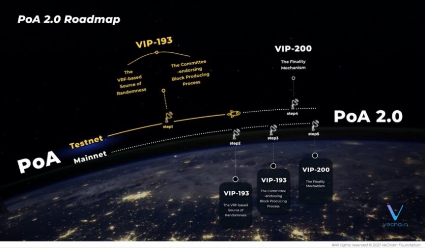 VeChain VET VETUSDT