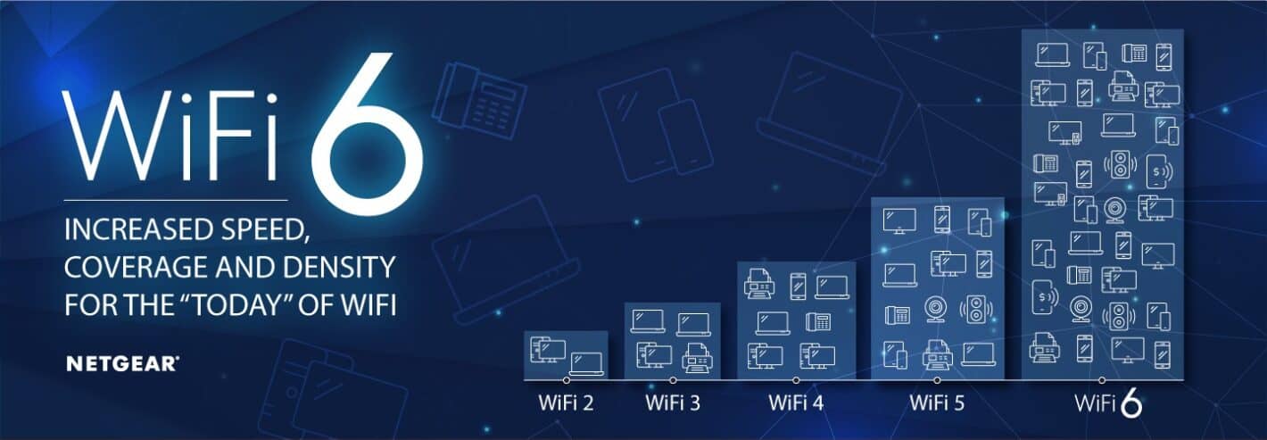 WiFi 6 ภาพ tcm164 121402