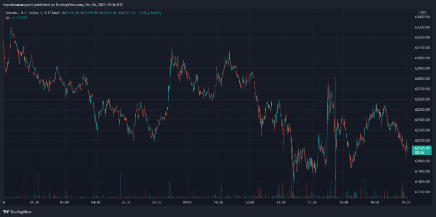 Bitcoin Futures ร้อนขึ้น ทำไมผู้ค้า BTC ควรคาดหวังความผันผวน - TH Atsit