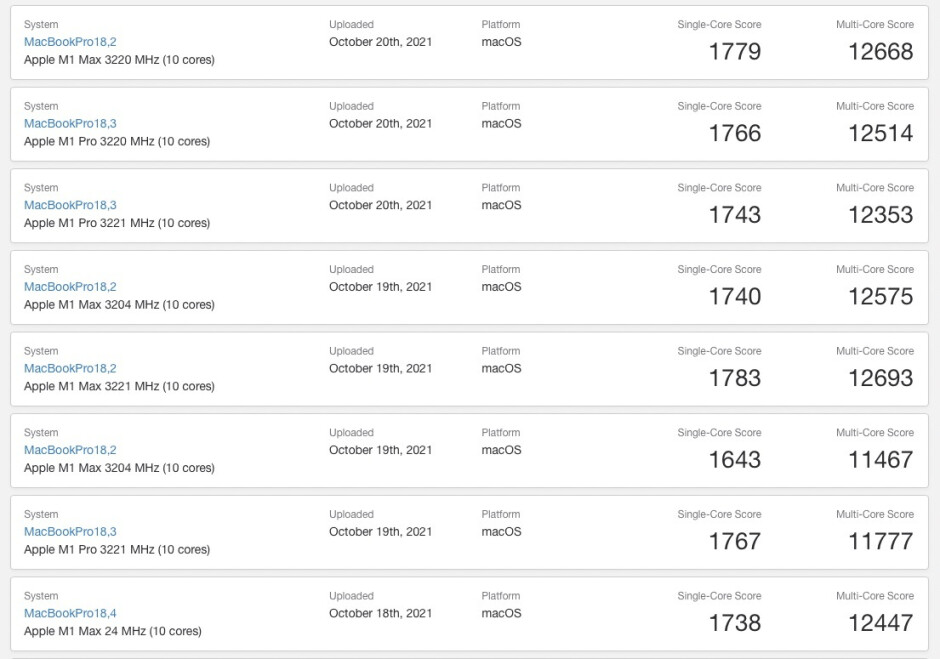 benchmark macbook pro gpu