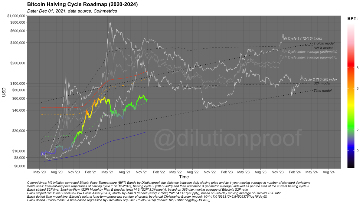 5 8 17 bitcoin price