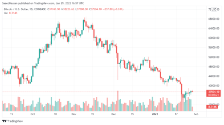 13.5 th/s bitcoin profit