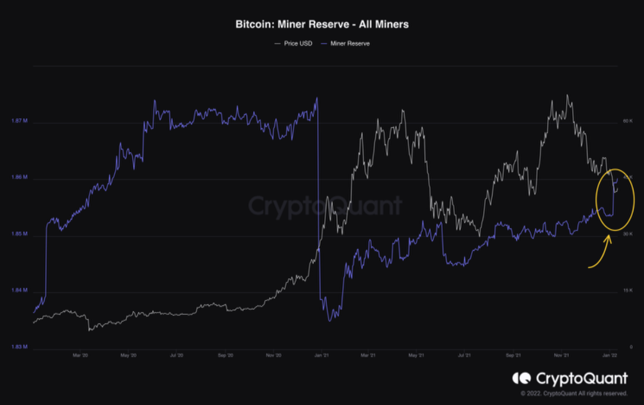 13.5 th/s bitcoin profit