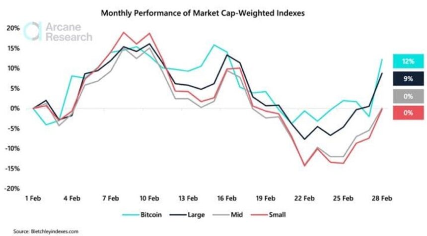 0.025 bitcoin to aud