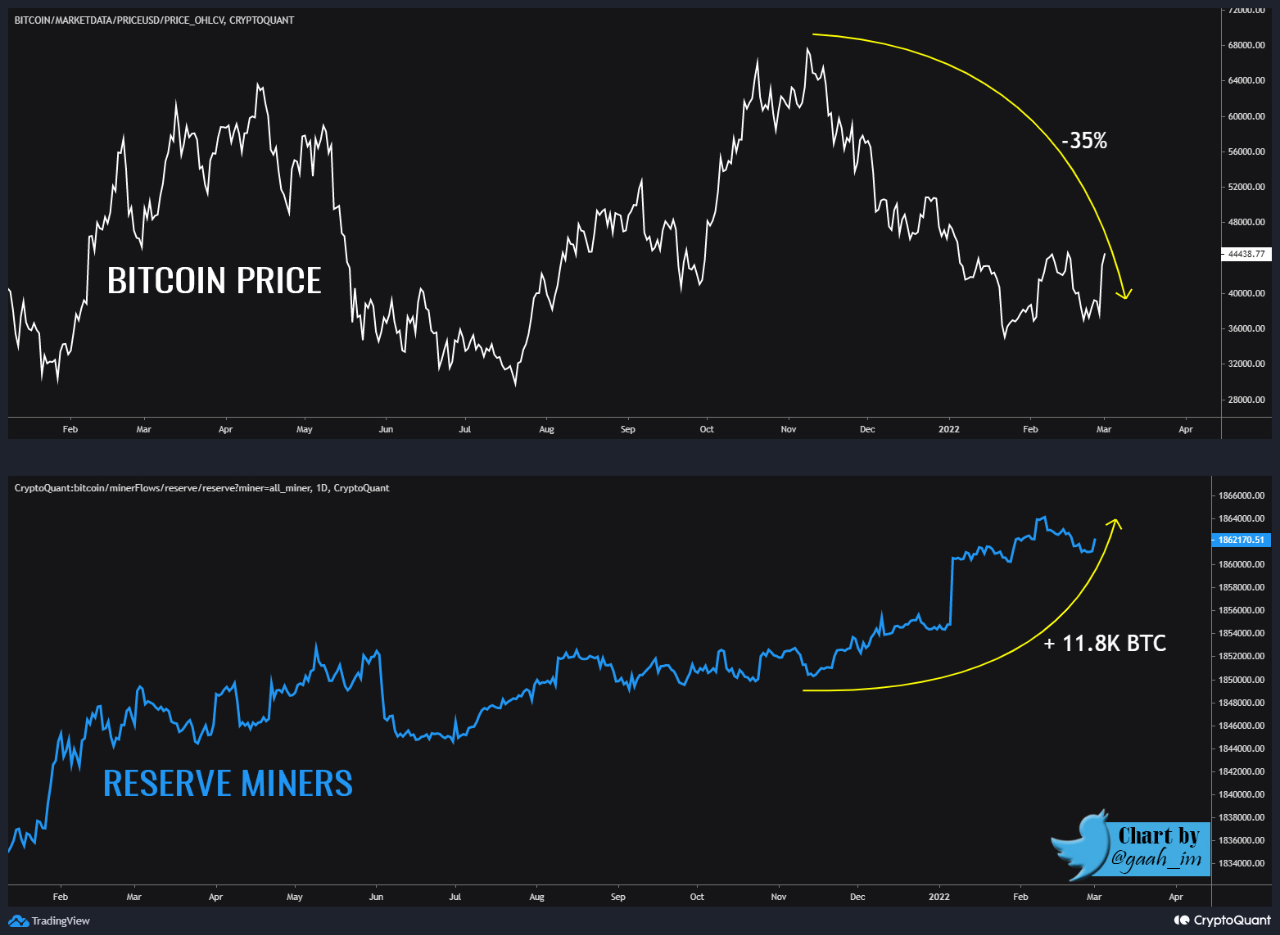 bitcoin yatırım