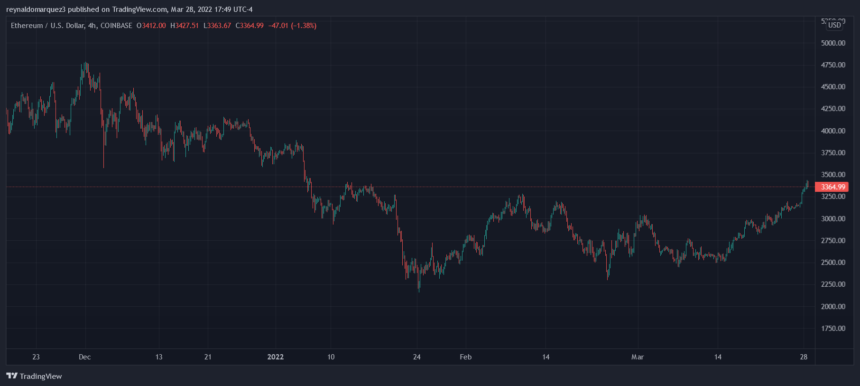 croissant crypto price